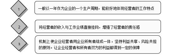 产品经理考核指标（总裁级量化考核与薪酬设计）