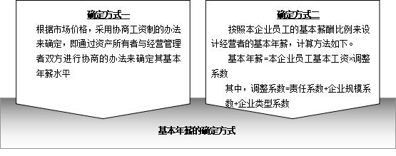 产品经理考核指标（总裁级量化考核与薪酬设计）