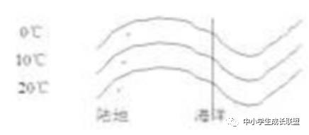 初二地理会考试题（八年级地理学业水平考试（会考））