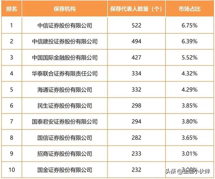 保荐代表人考试条件（券商的保荐代表人是做啥的？）