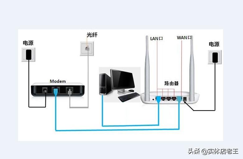 mercury路由器设置（路由器安装顺序）