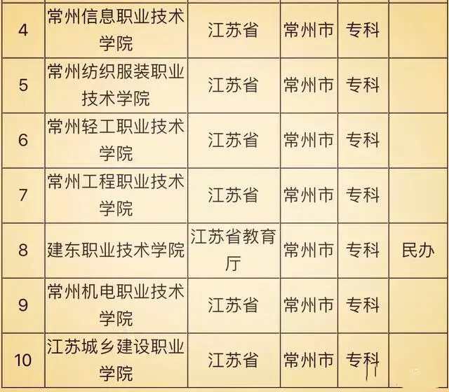 常州轻工职业学院（常州市有哪些不错的高校？）