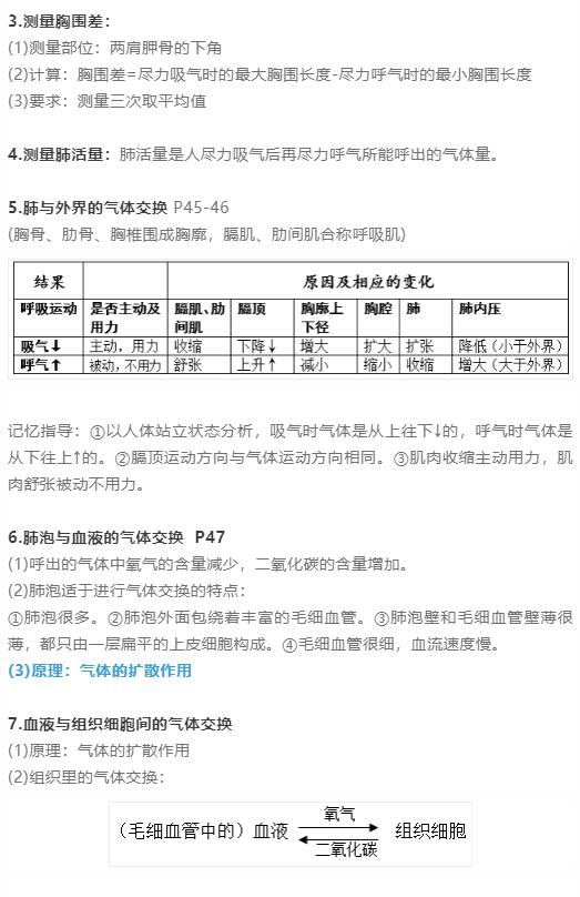 七年级下册生物（七下生物：7个章节重点归纳）