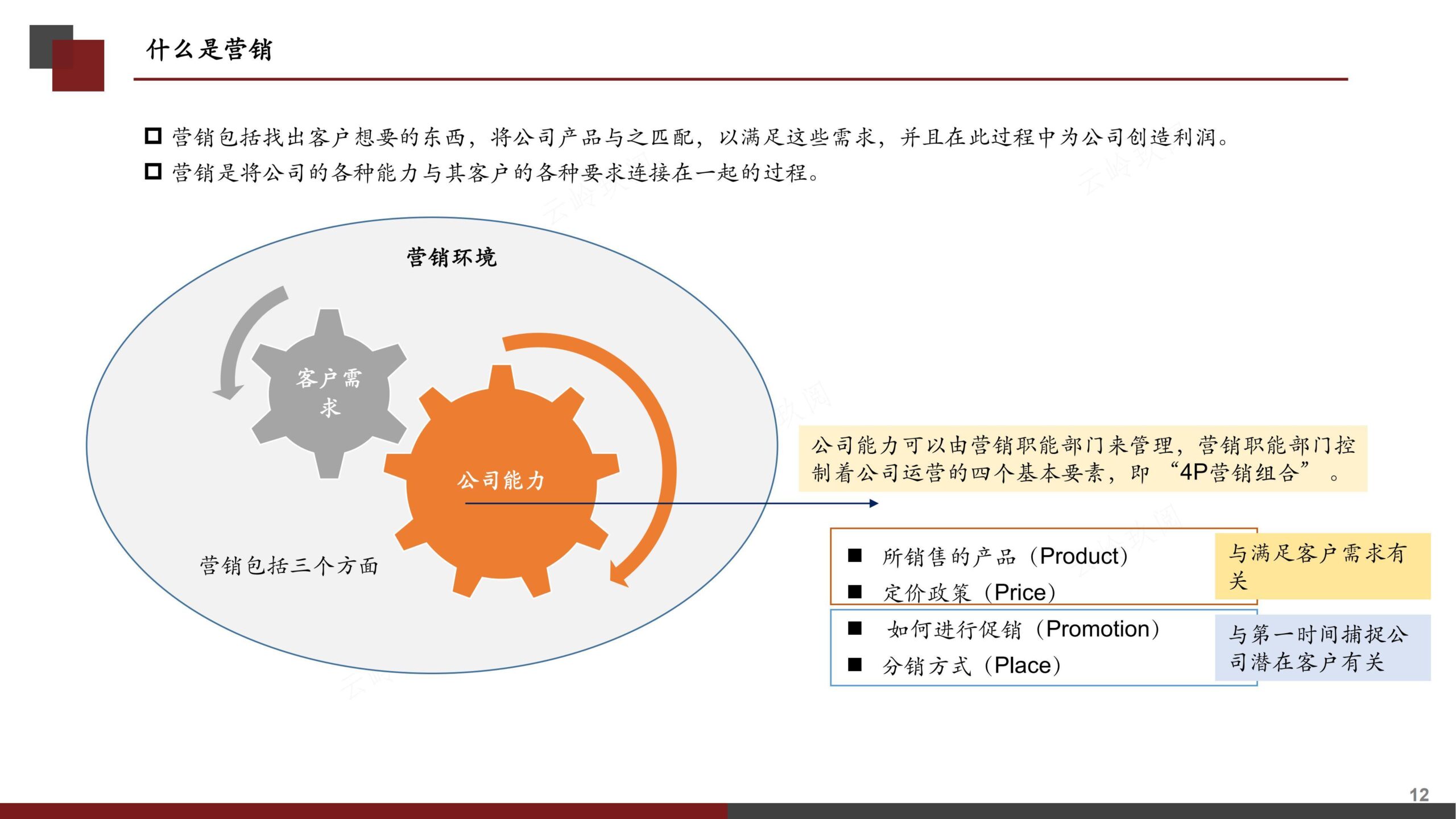 营销策划书（分步式指导实战技巧与全案模拟）