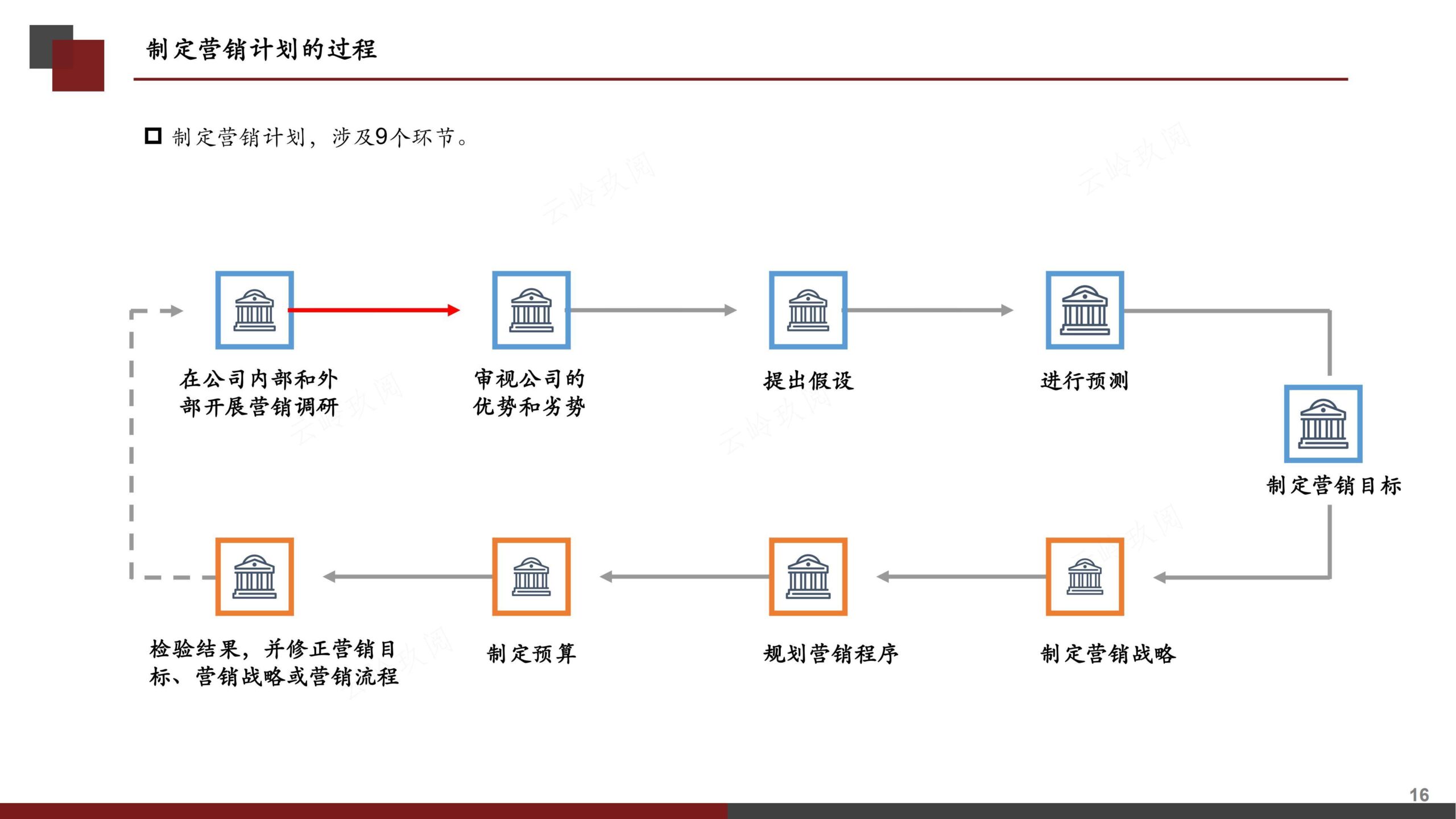 营销策划书（分步式指导实战技巧与全案模拟）