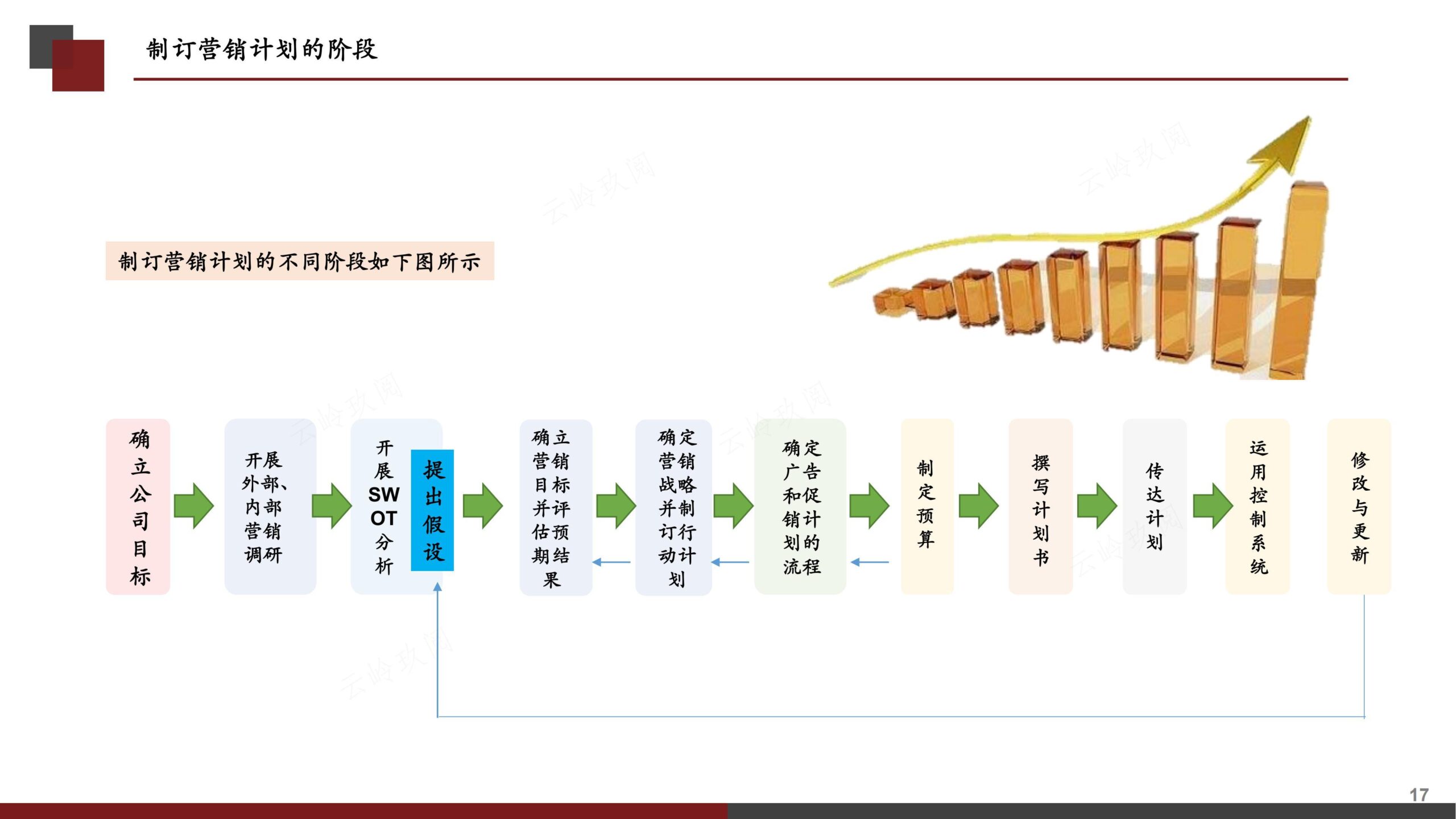 营销策划书（分步式指导实战技巧与全案模拟）