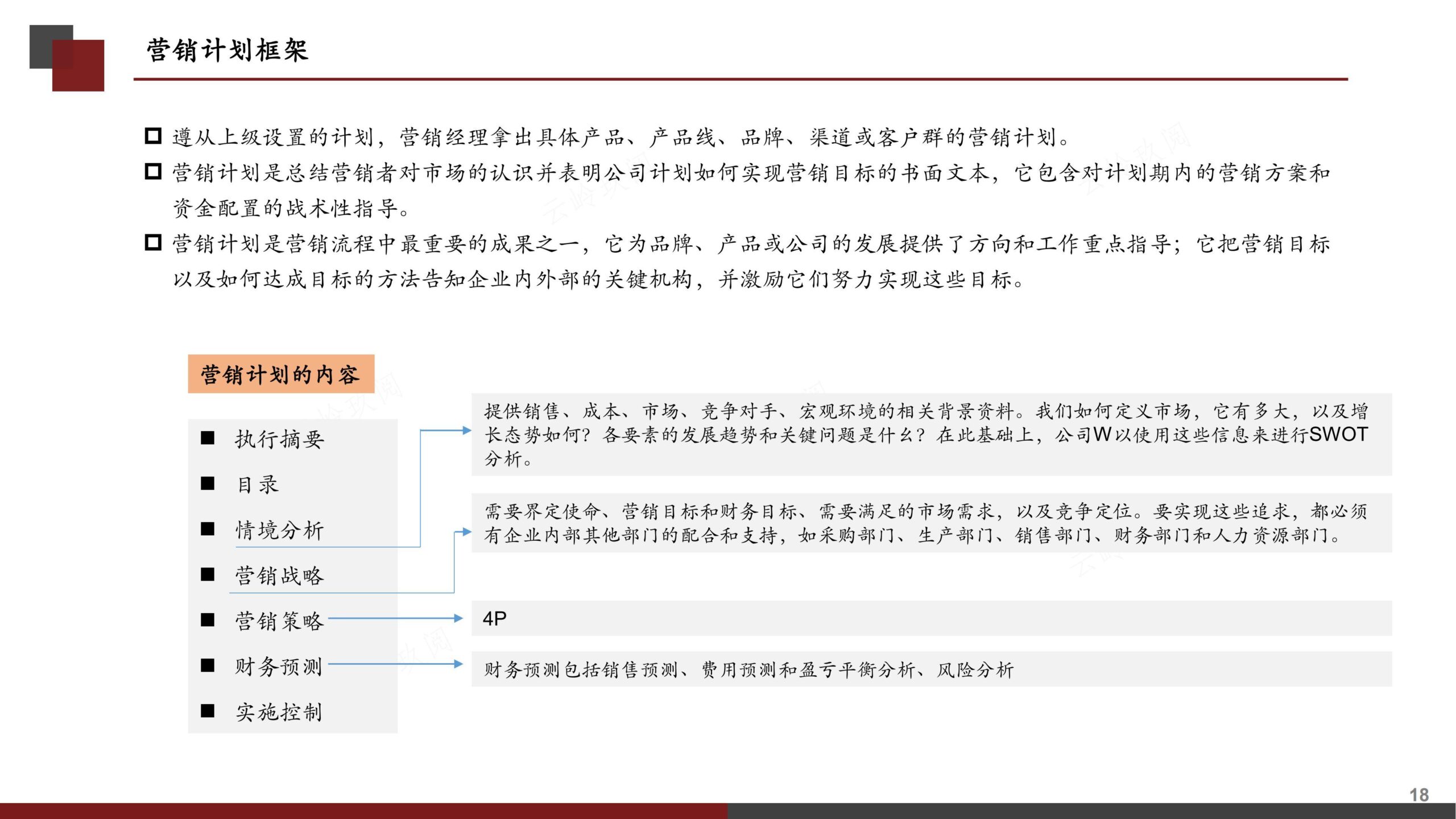 营销策划书（分步式指导实战技巧与全案模拟）