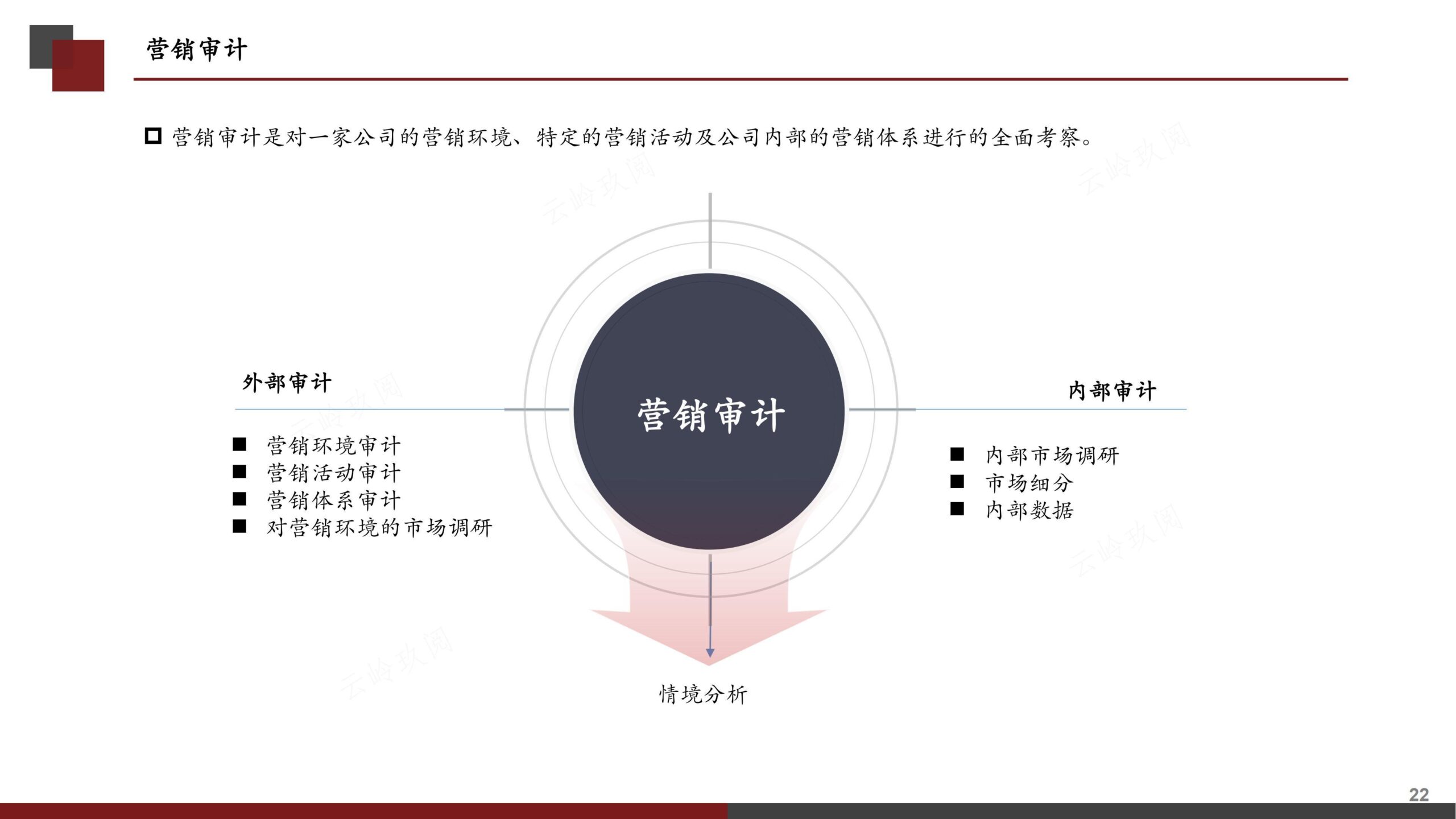 营销策划书（分步式指导实战技巧与全案模拟）