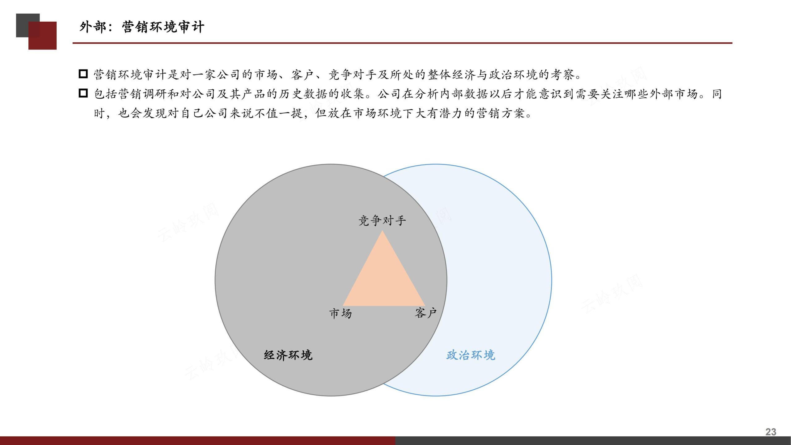 营销策划书（分步式指导实战技巧与全案模拟）