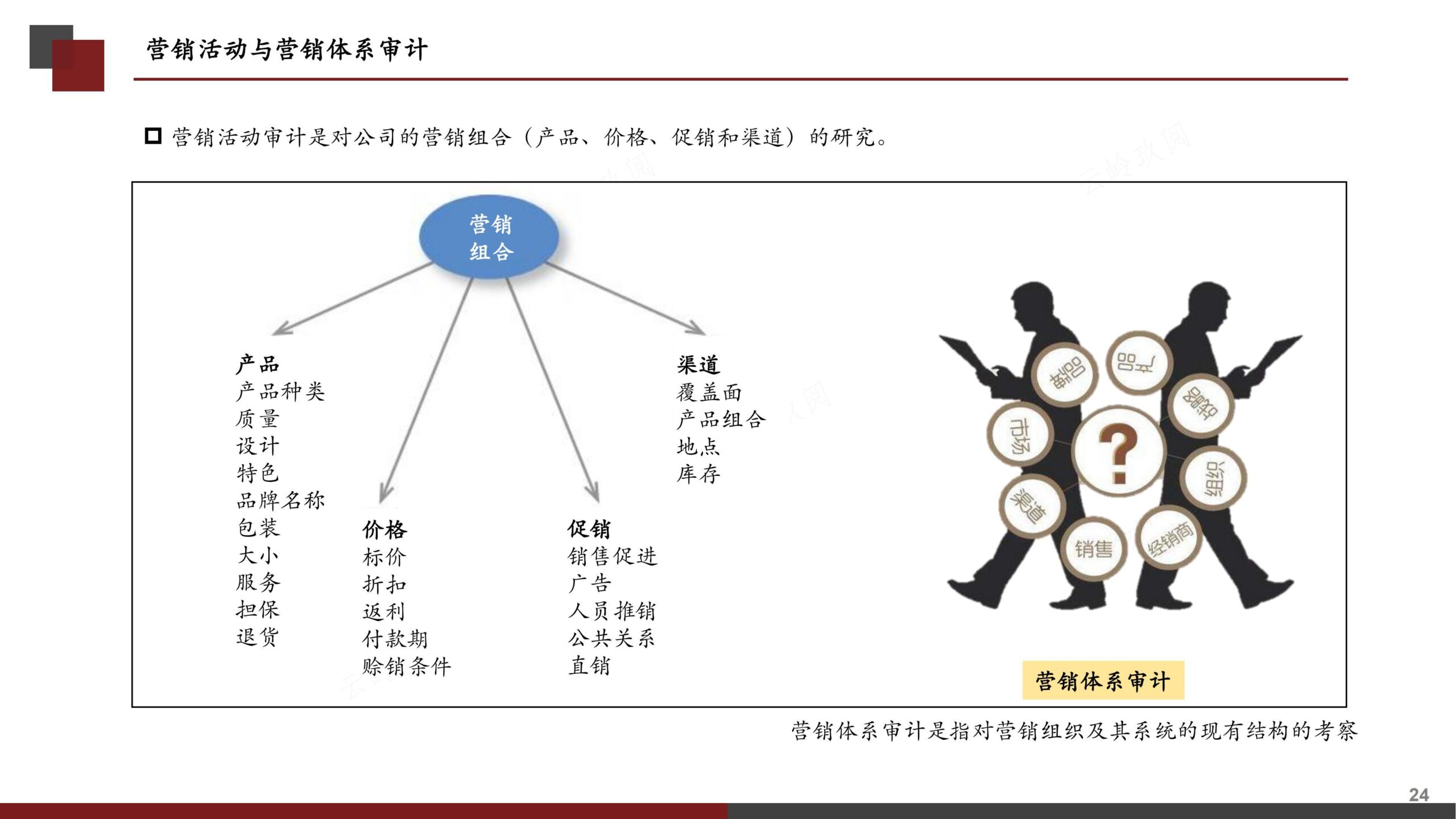 营销策划书（分步式指导实战技巧与全案模拟）