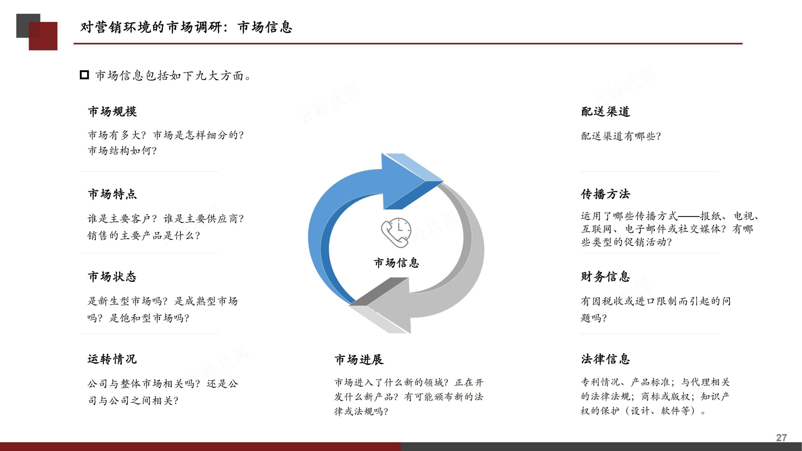 营销策划书（分步式指导实战技巧与全案模拟）