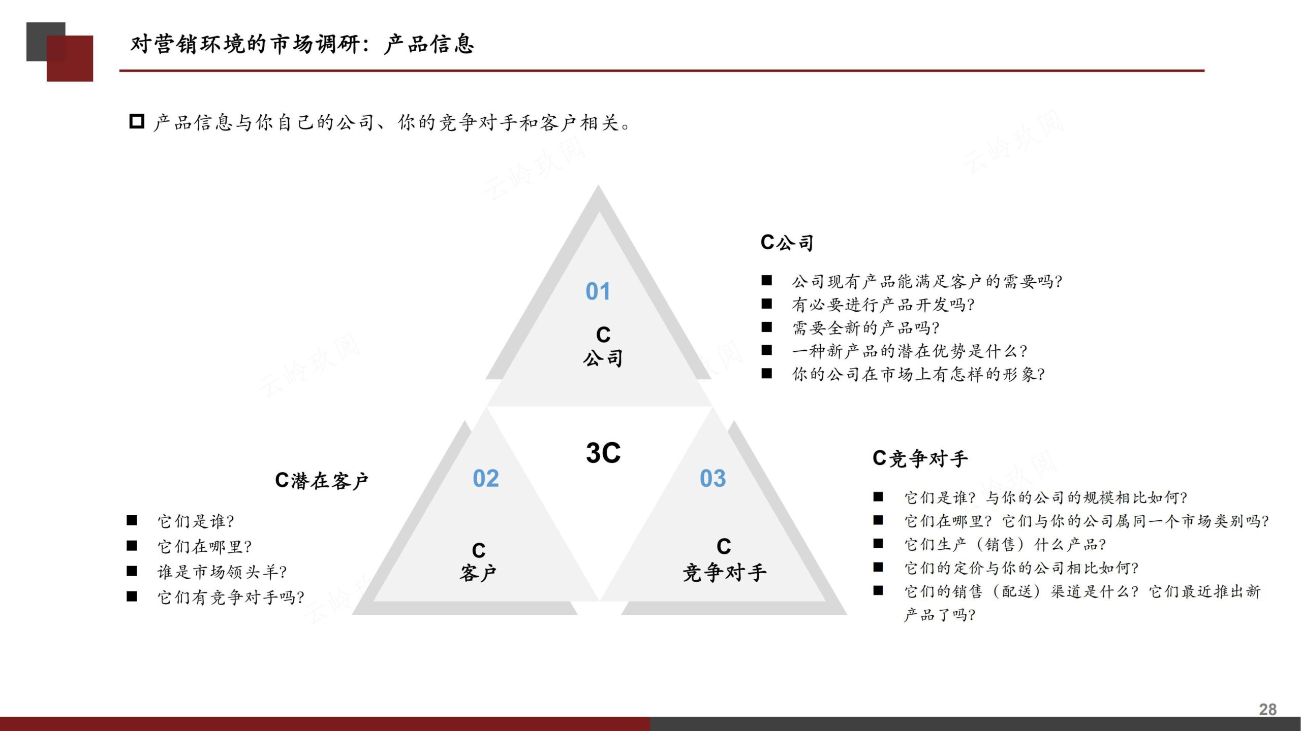 营销策划书（分步式指导实战技巧与全案模拟）