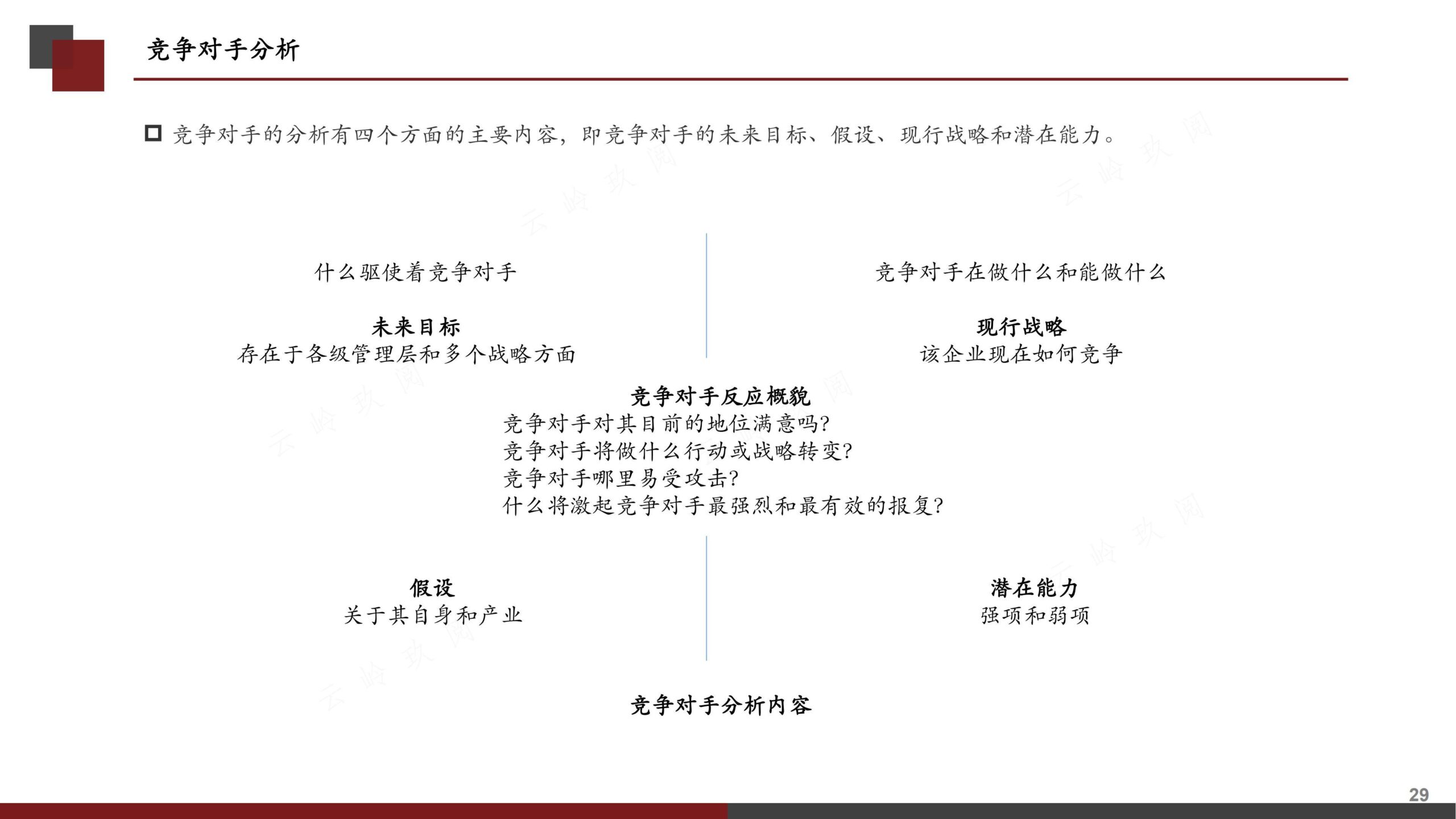 营销策划书（分步式指导实战技巧与全案模拟）