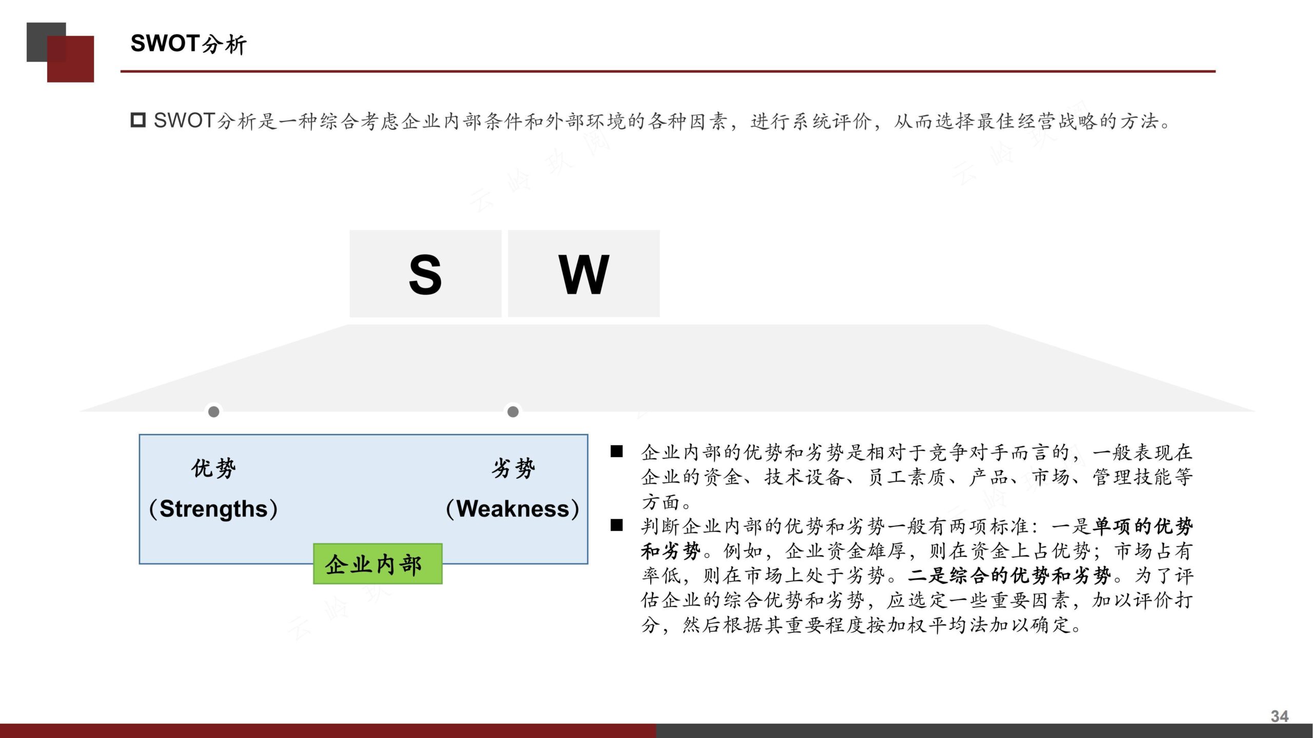 营销策划书（分步式指导实战技巧与全案模拟）