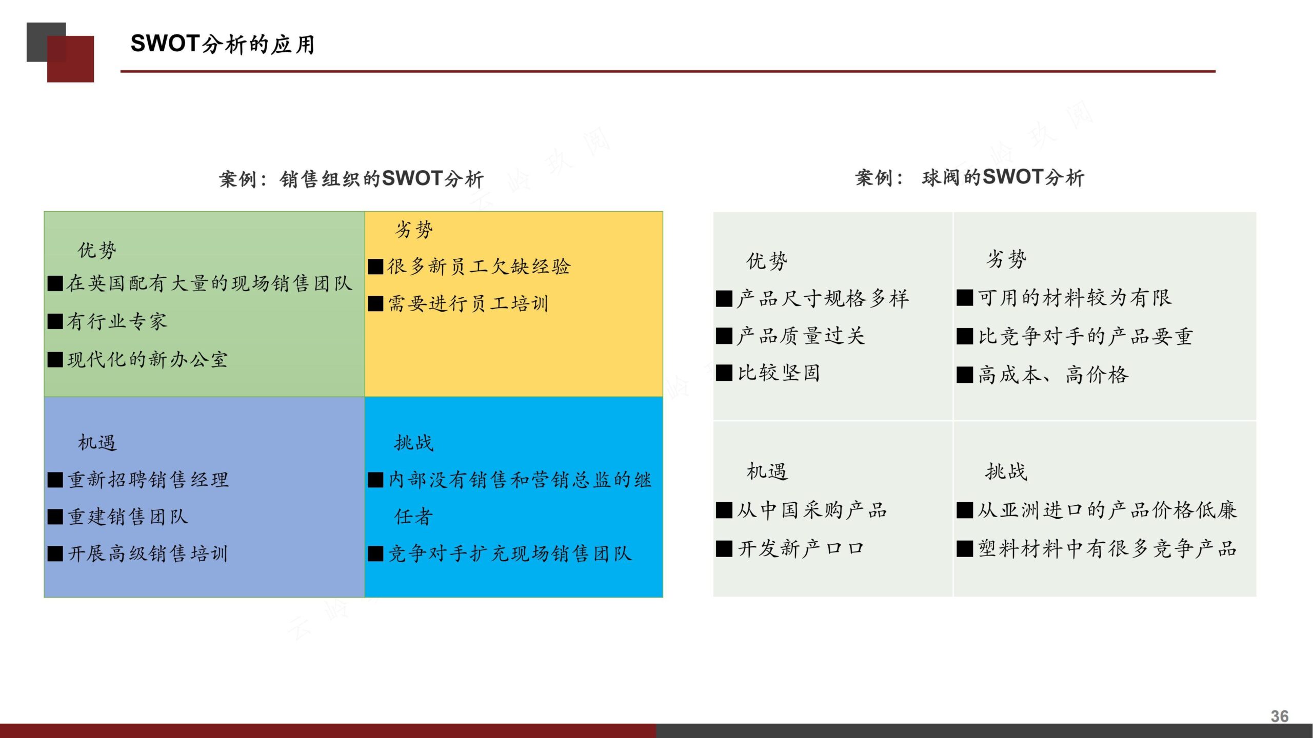 营销策划书（分步式指导实战技巧与全案模拟）