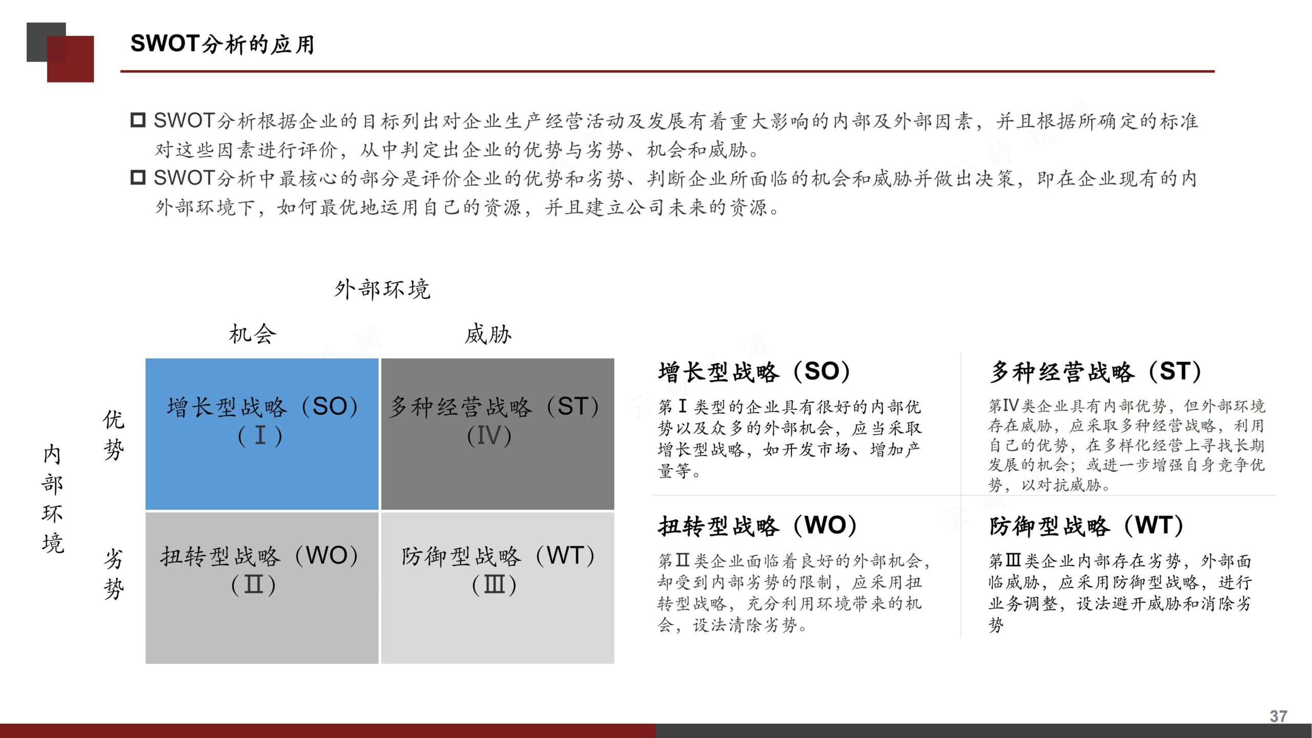 营销策划书（分步式指导实战技巧与全案模拟）