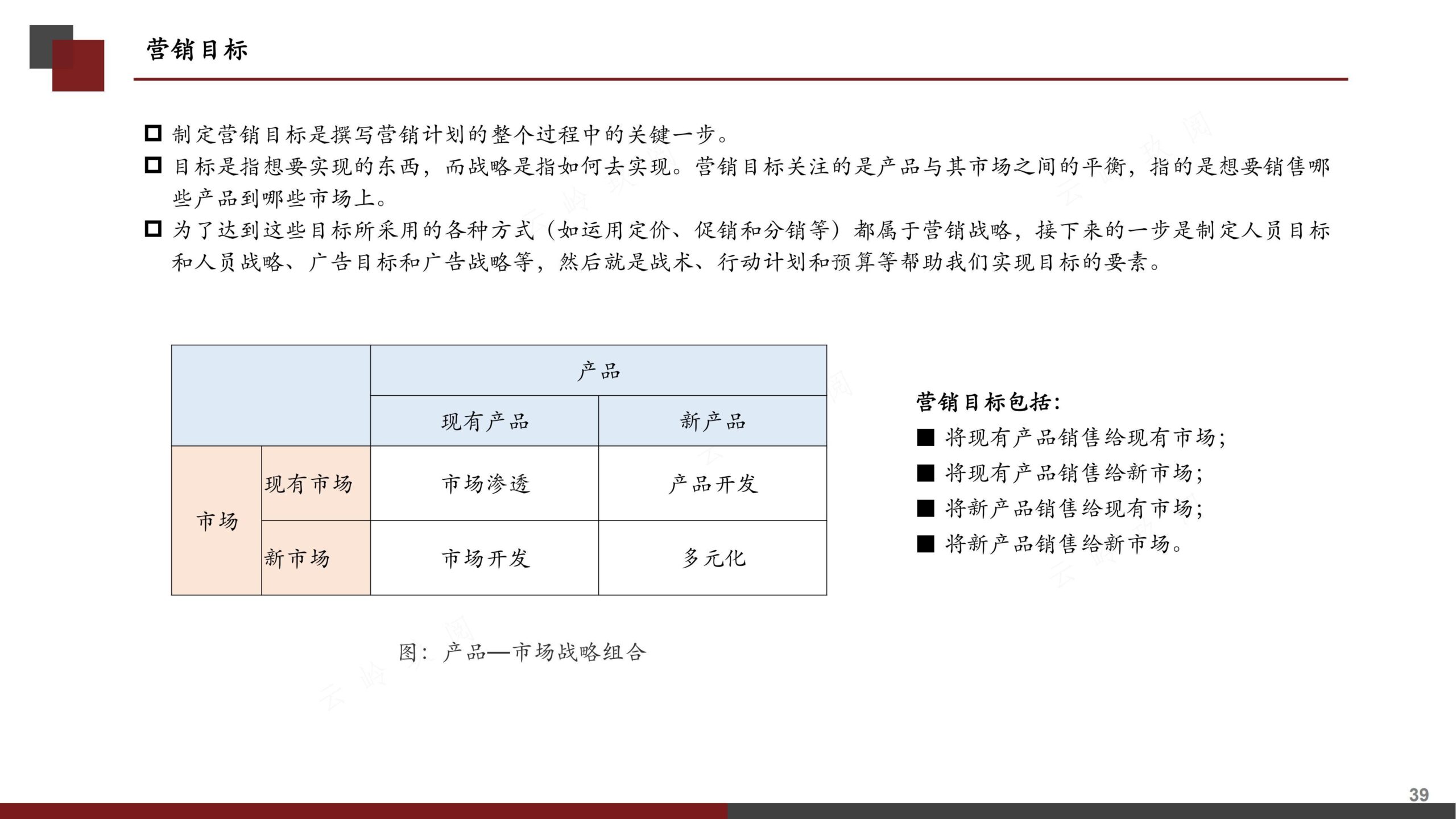 营销策划书（分步式指导实战技巧与全案模拟）