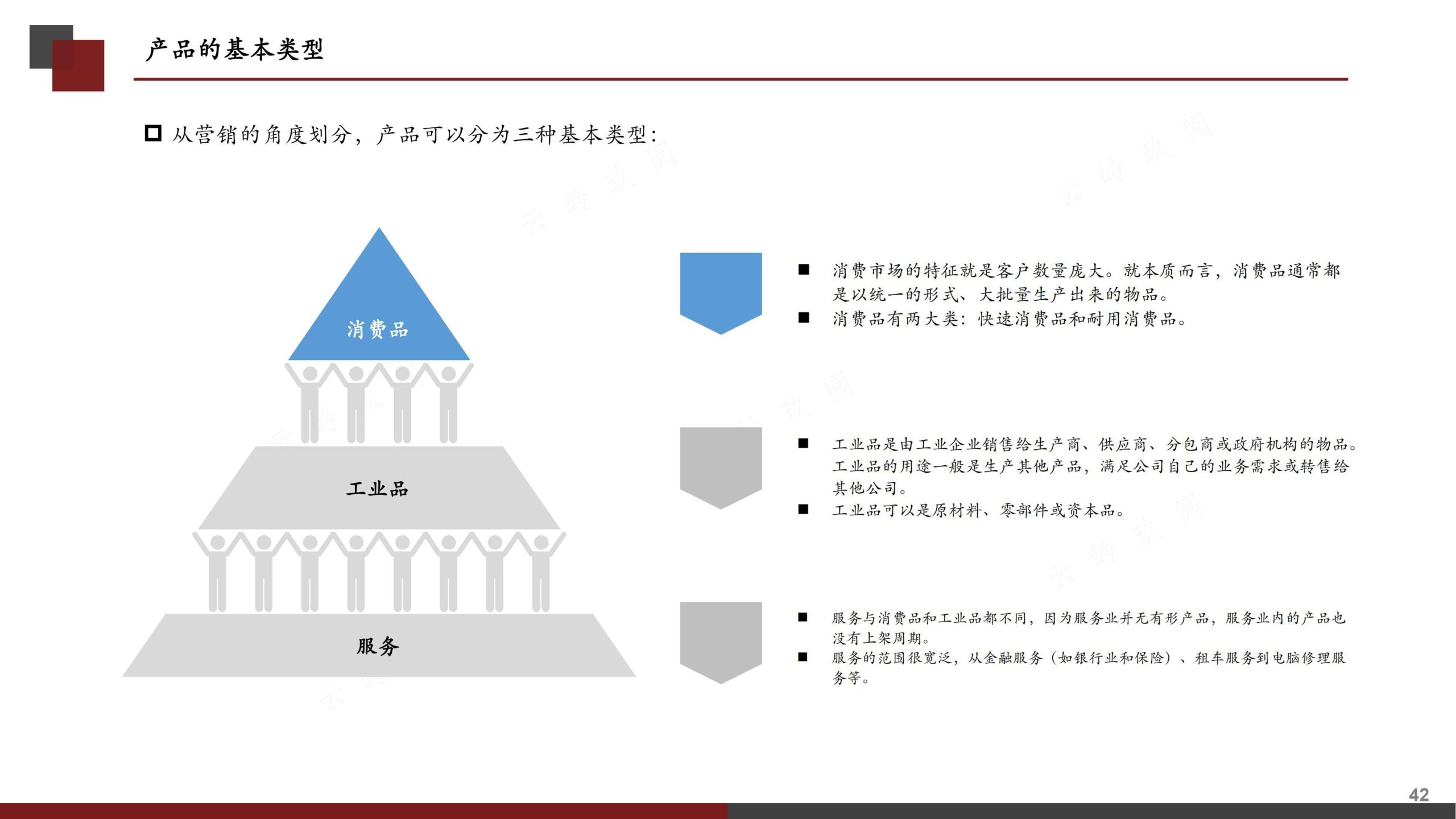 营销策划书（分步式指导实战技巧与全案模拟）