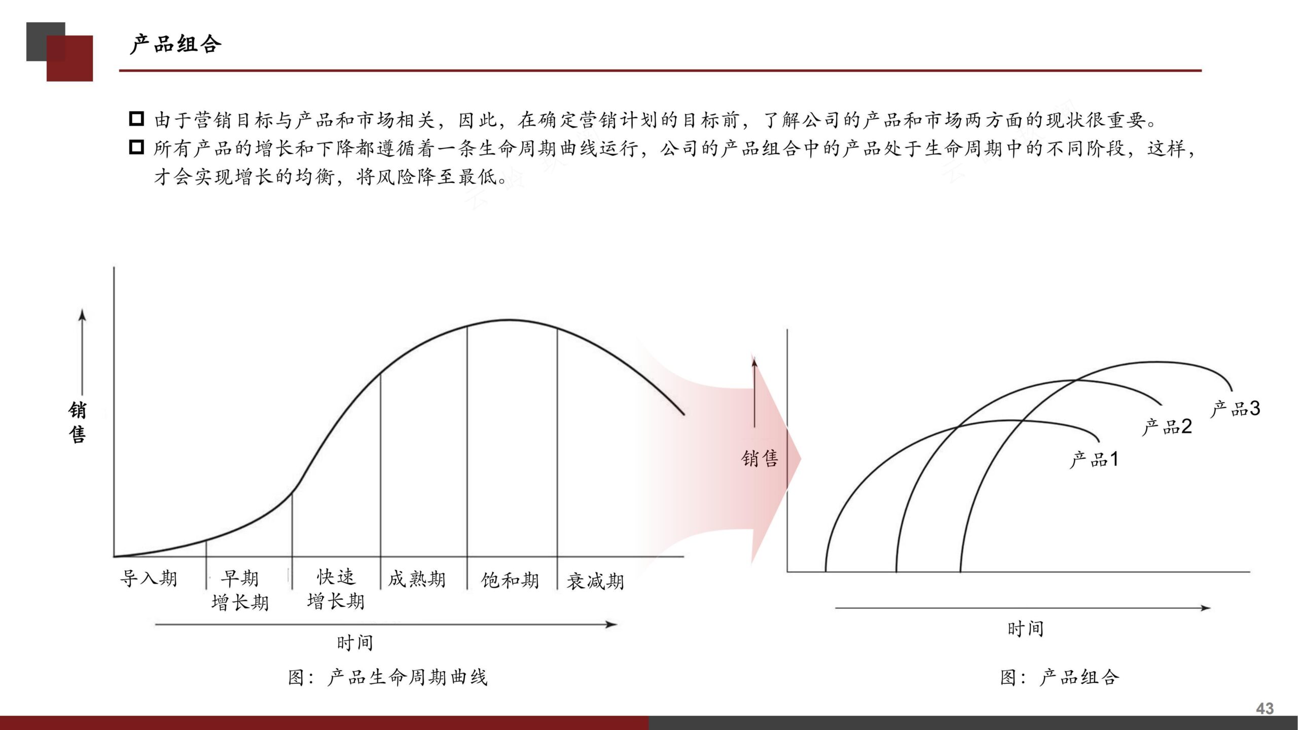 营销策划书（分步式指导实战技巧与全案模拟）