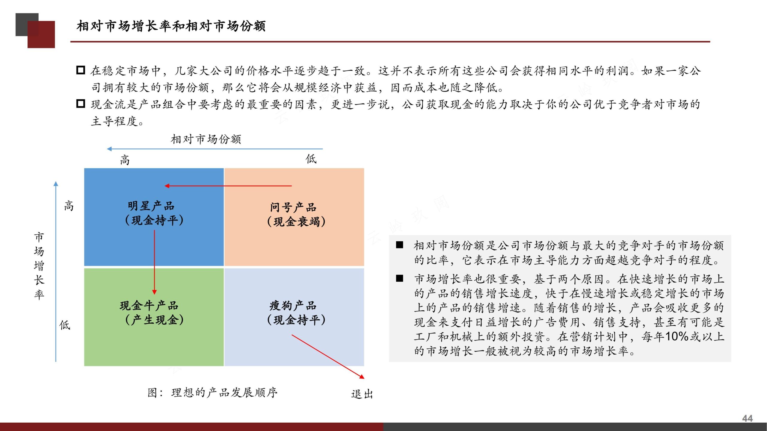 营销策划书（分步式指导实战技巧与全案模拟）