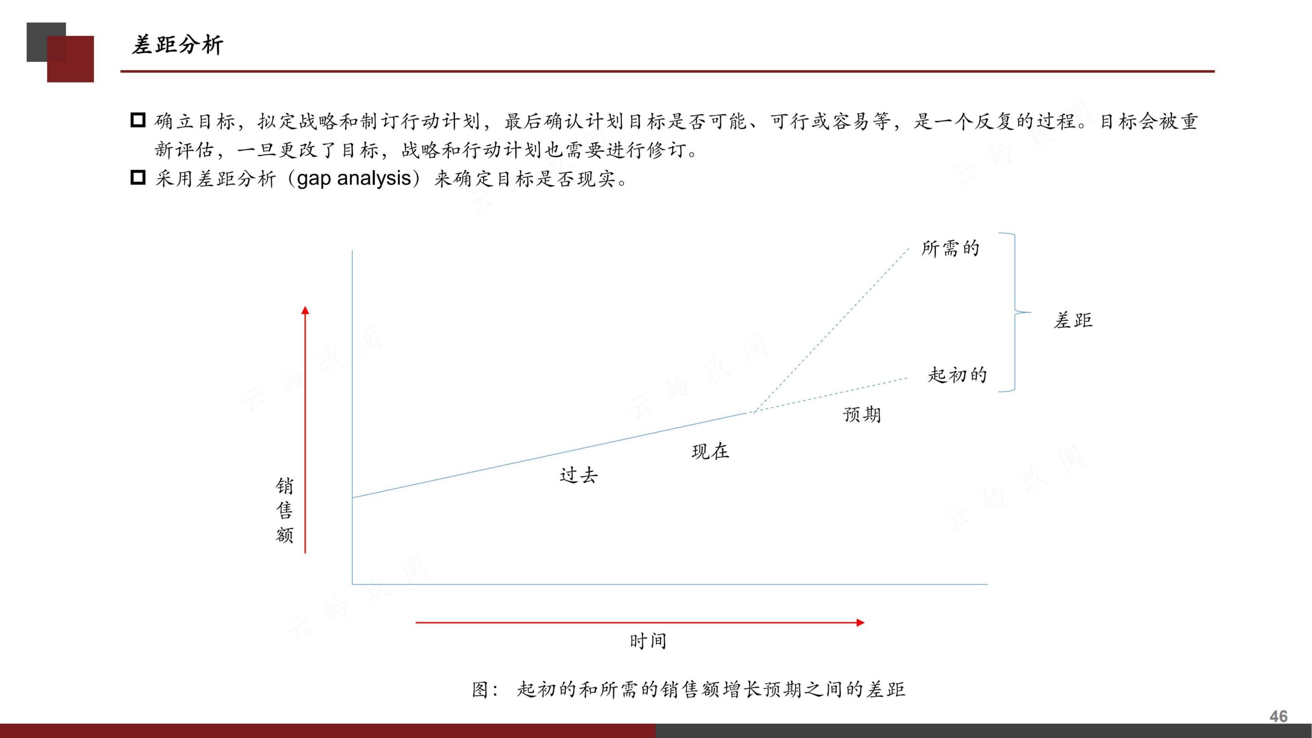 营销策划书（分步式指导实战技巧与全案模拟）