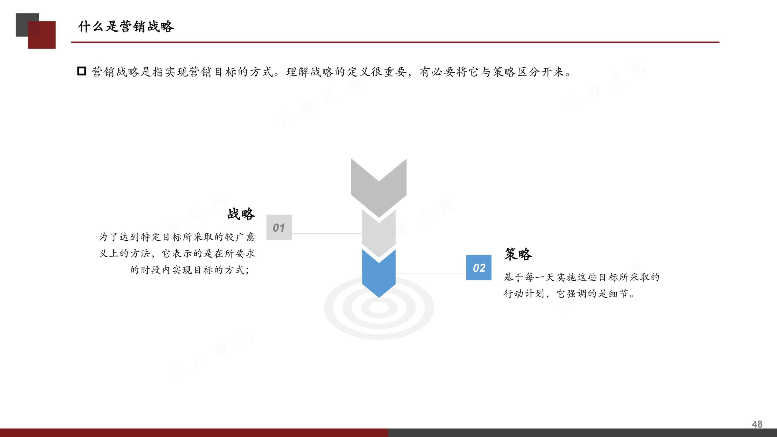 营销策划书（分步式指导实战技巧与全案模拟）