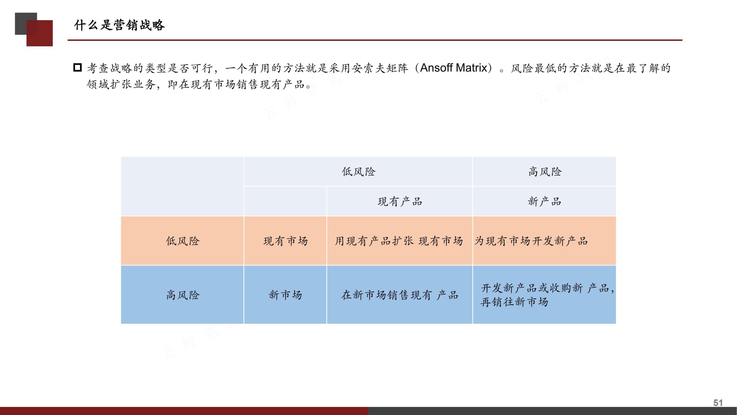 营销策划书（分步式指导实战技巧与全案模拟）