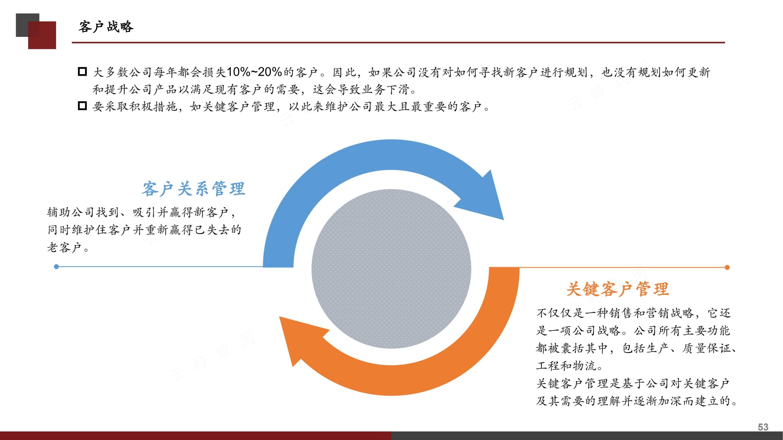 营销策划书（分步式指导实战技巧与全案模拟）