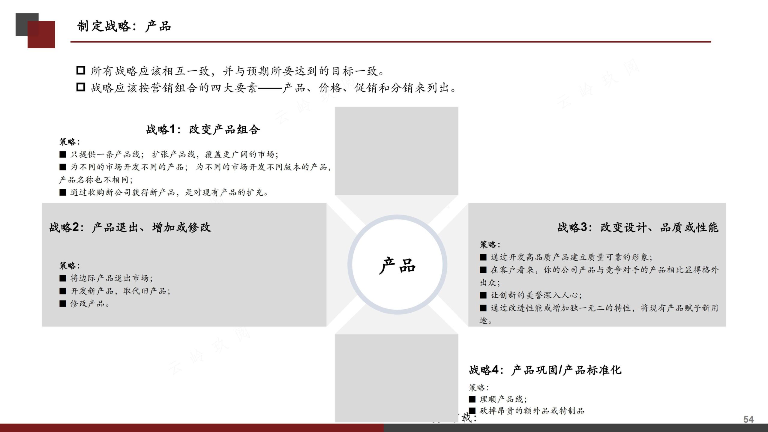 营销策划书（分步式指导实战技巧与全案模拟）