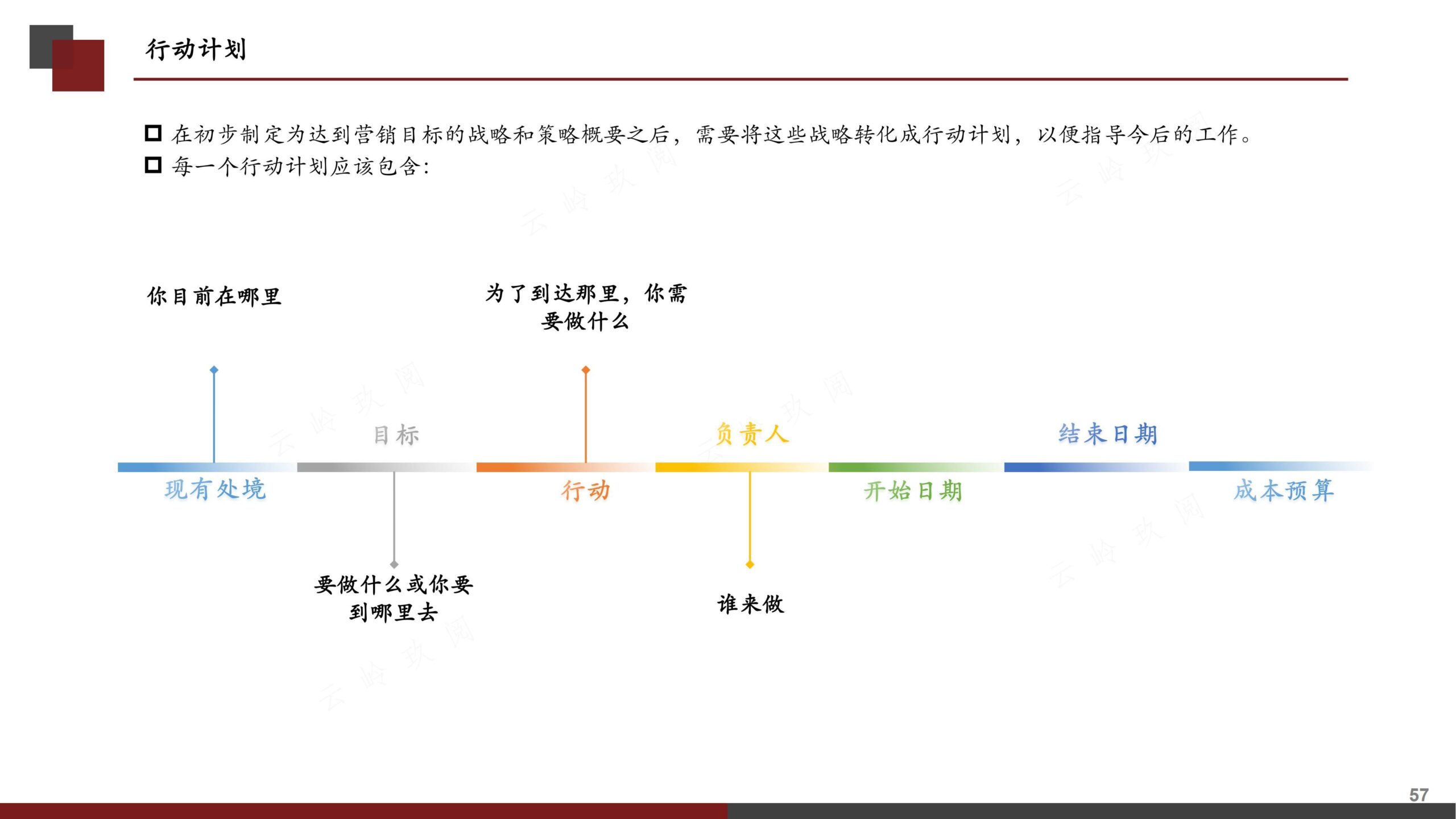 营销策划书（分步式指导实战技巧与全案模拟）