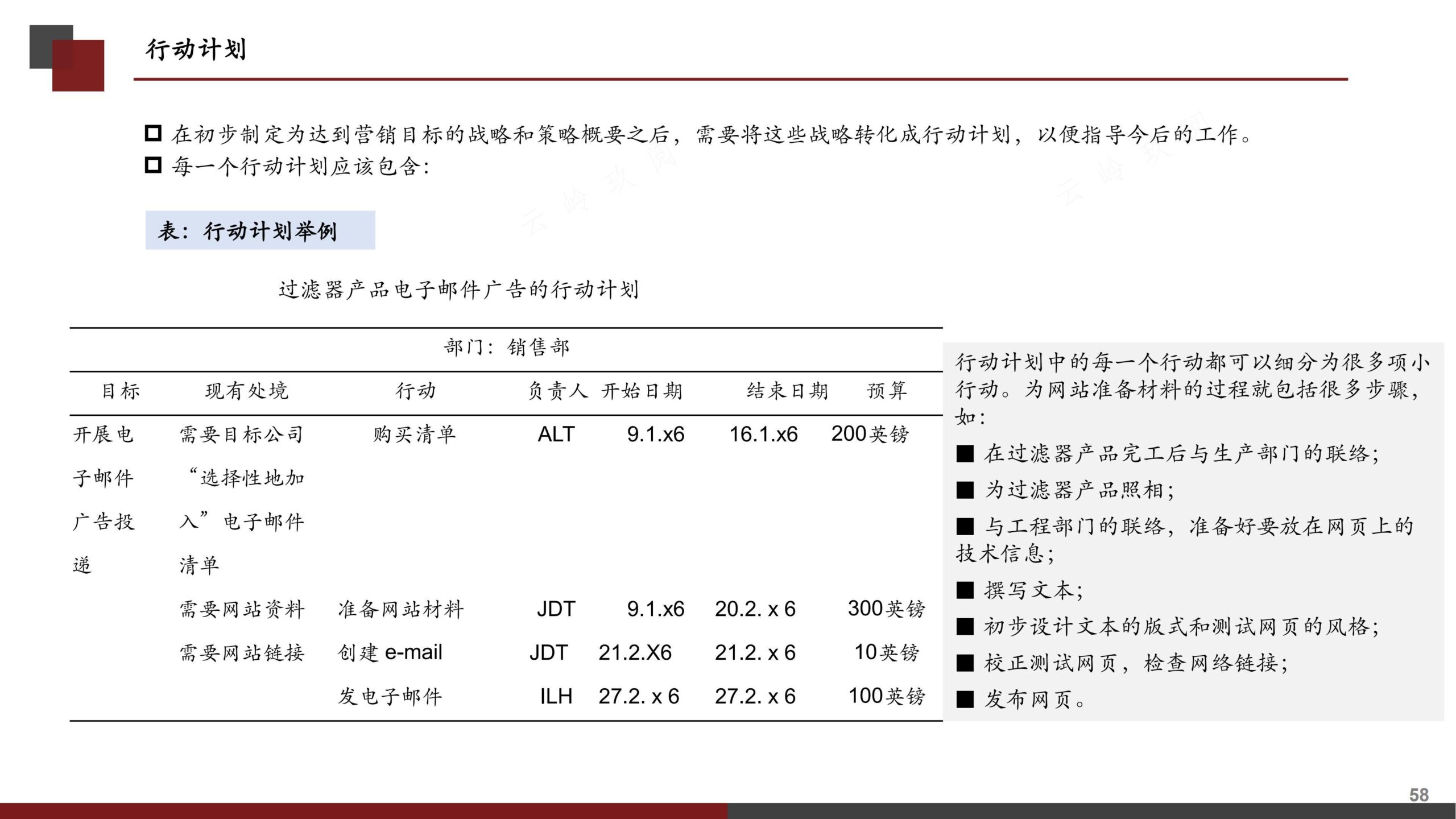 营销策划书（分步式指导实战技巧与全案模拟）