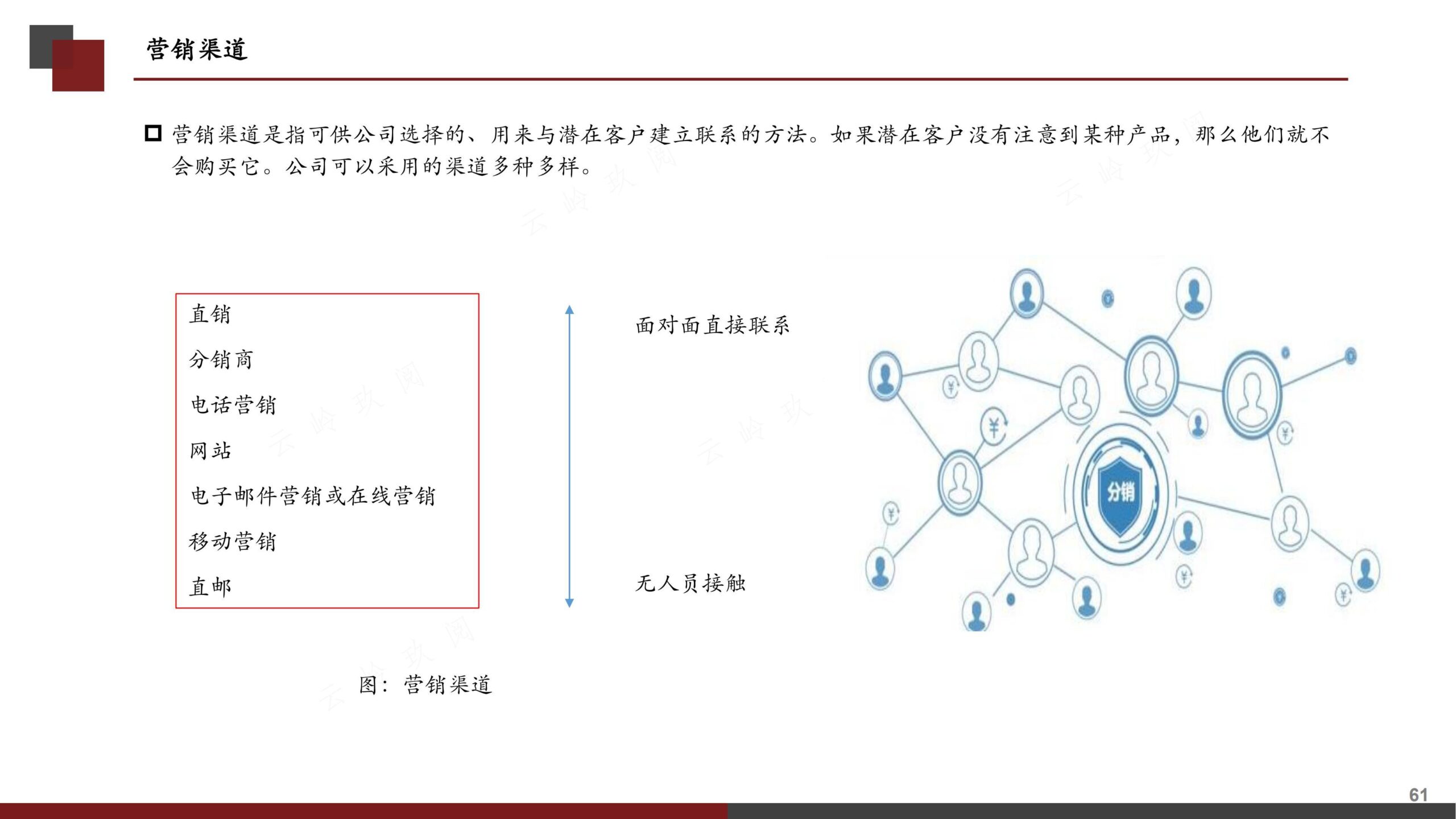 营销策划书（分步式指导实战技巧与全案模拟）