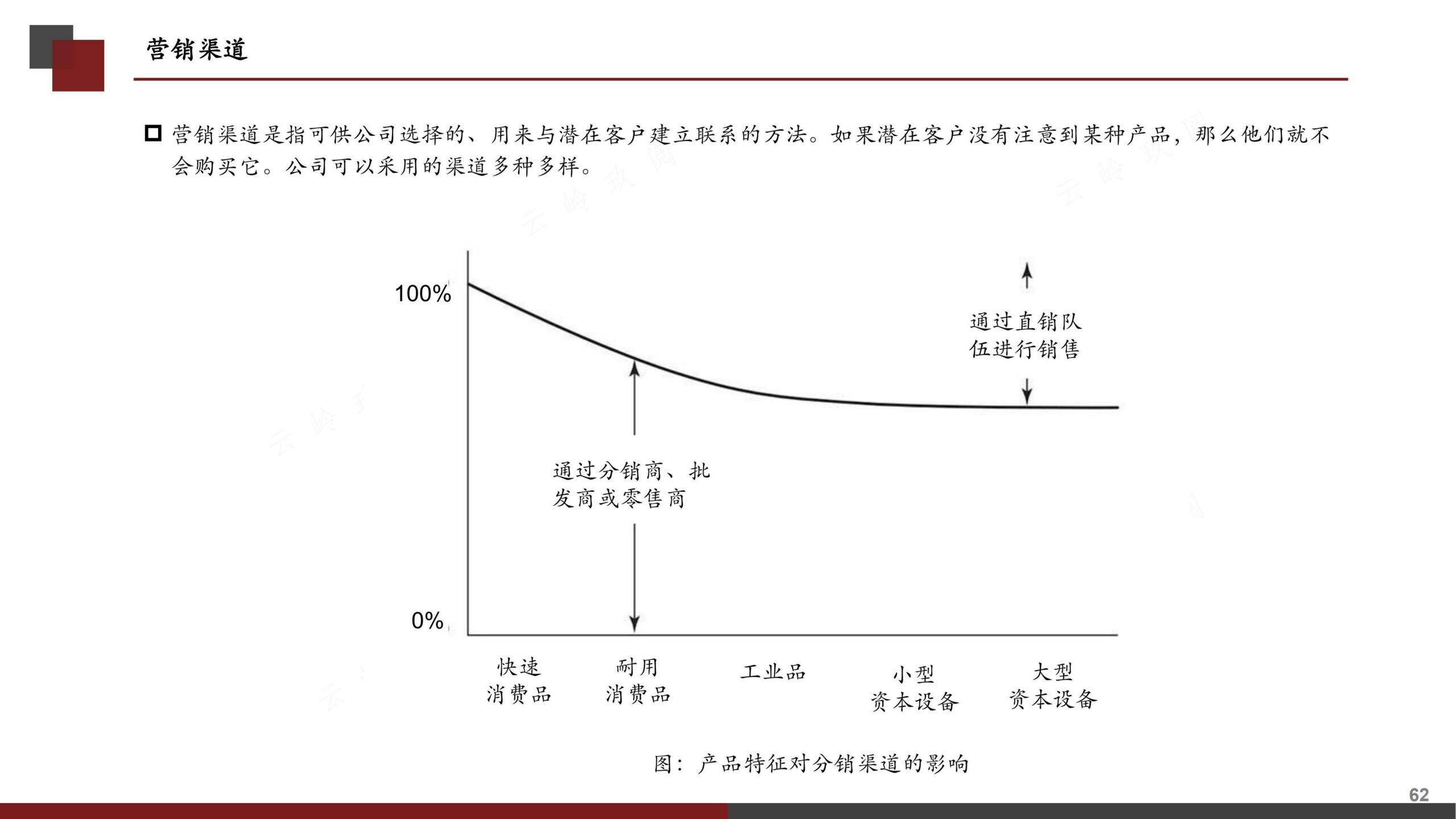 营销策划书（分步式指导实战技巧与全案模拟）