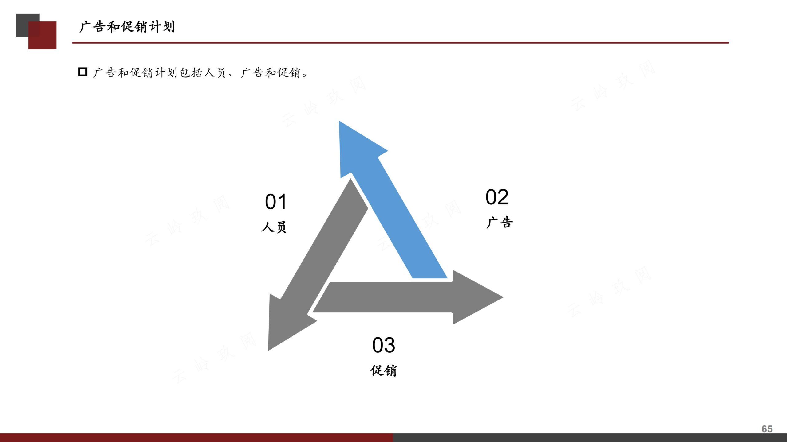 营销策划书（分步式指导实战技巧与全案模拟）