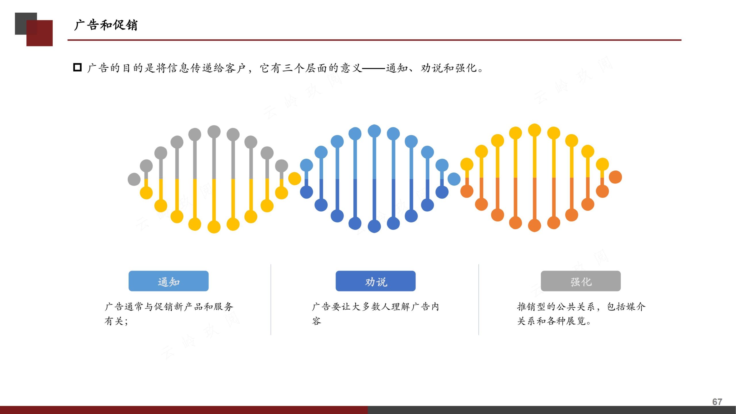 营销策划书（分步式指导实战技巧与全案模拟）