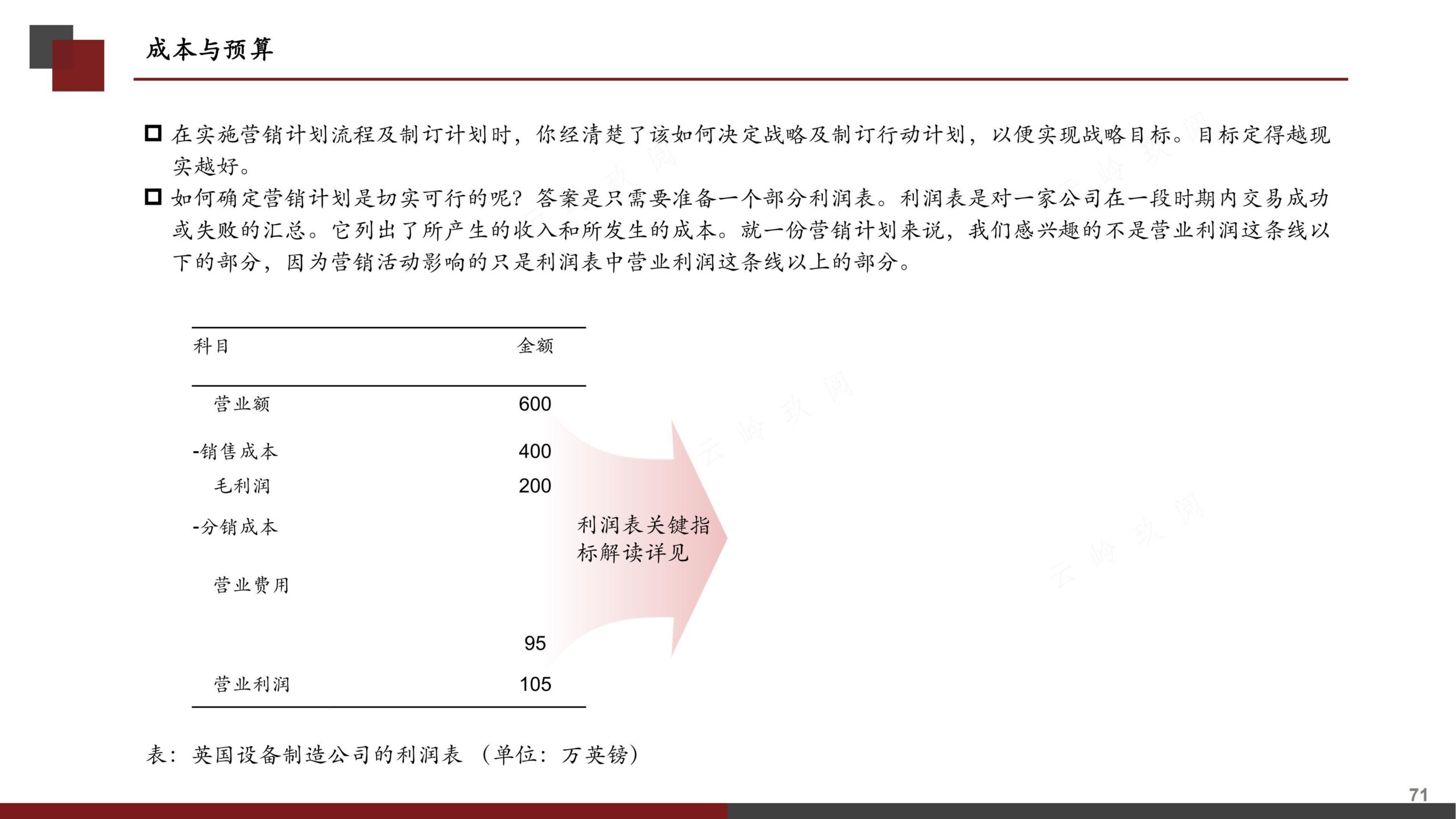 营销策划书（分步式指导实战技巧与全案模拟）