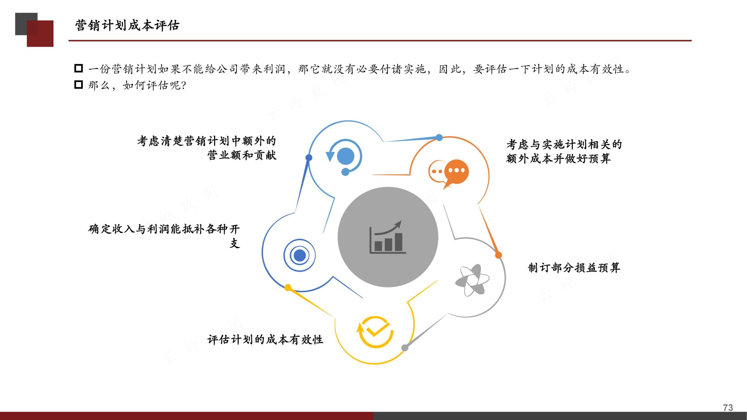 营销策划书（分步式指导实战技巧与全案模拟）