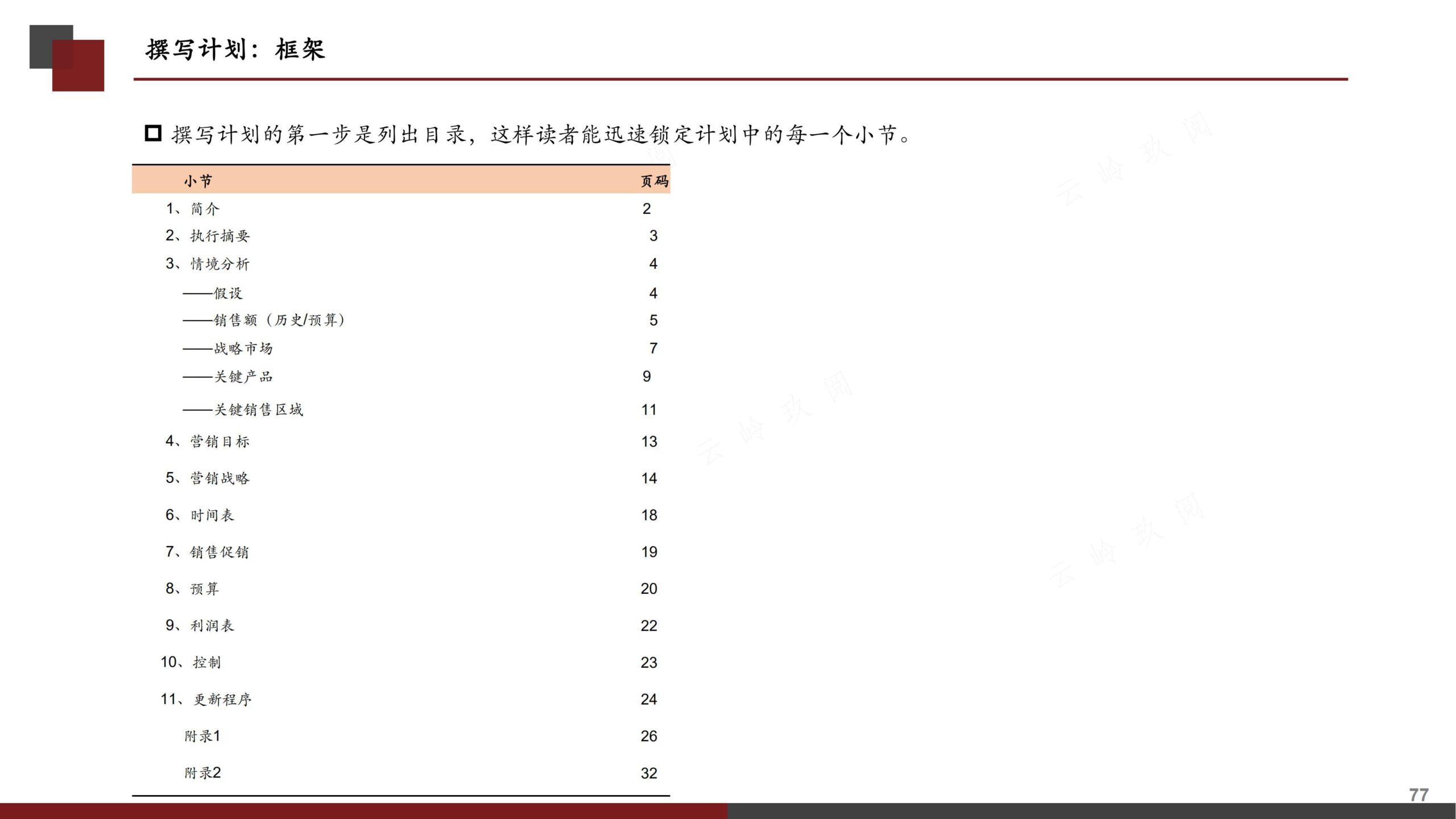 营销策划书（分步式指导实战技巧与全案模拟）