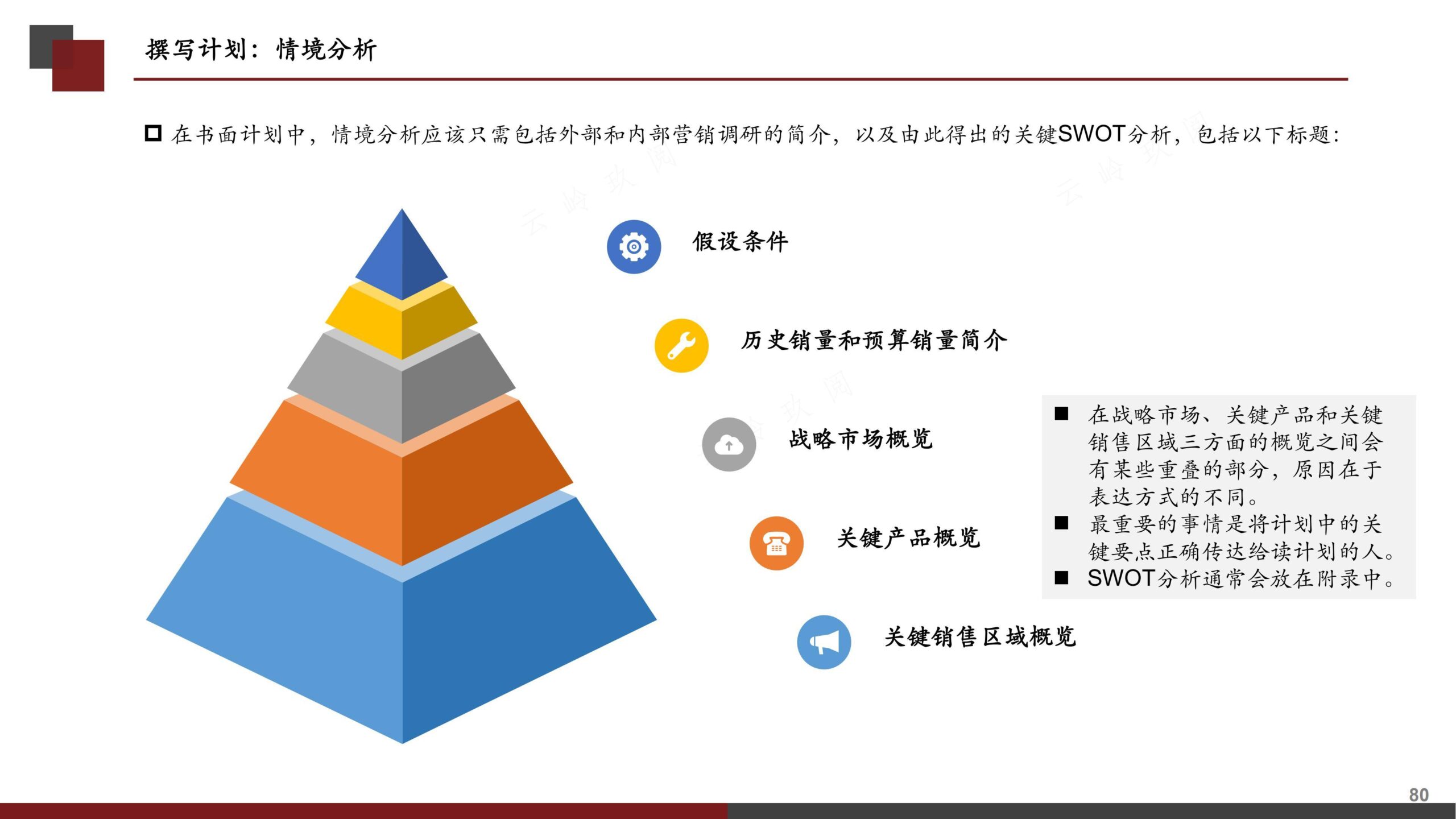 营销策划书（分步式指导实战技巧与全案模拟）