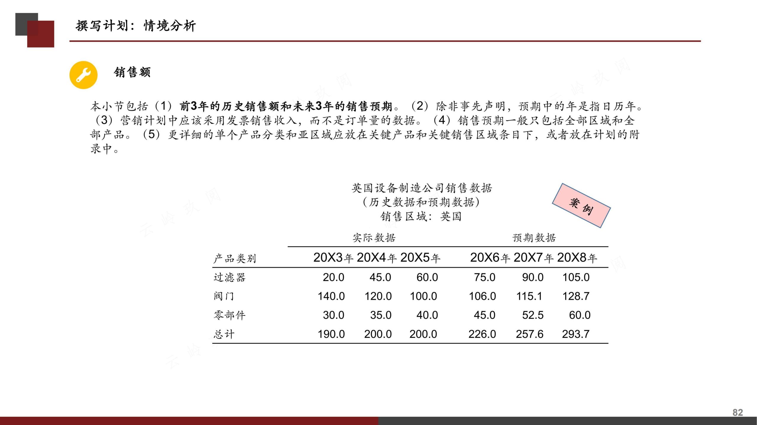 营销策划书（分步式指导实战技巧与全案模拟）