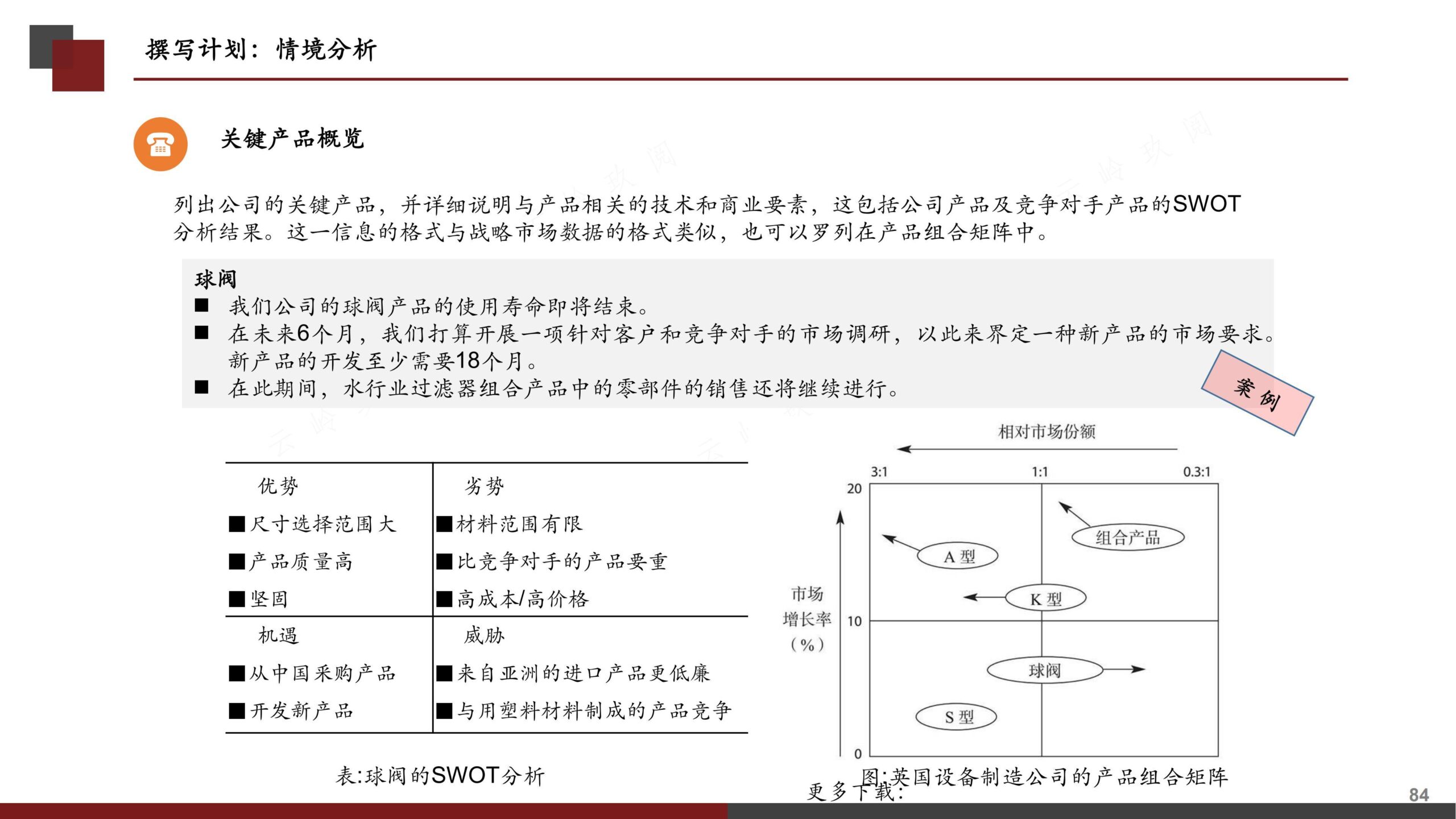 营销策划书（分步式指导实战技巧与全案模拟）