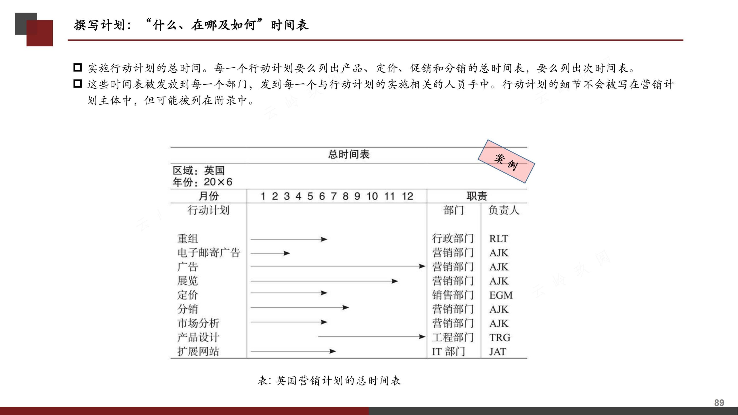 营销策划书（分步式指导实战技巧与全案模拟）