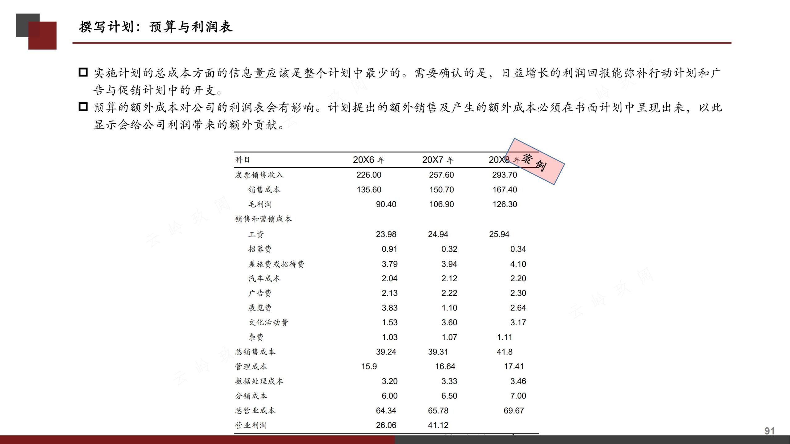 营销策划书（分步式指导实战技巧与全案模拟）