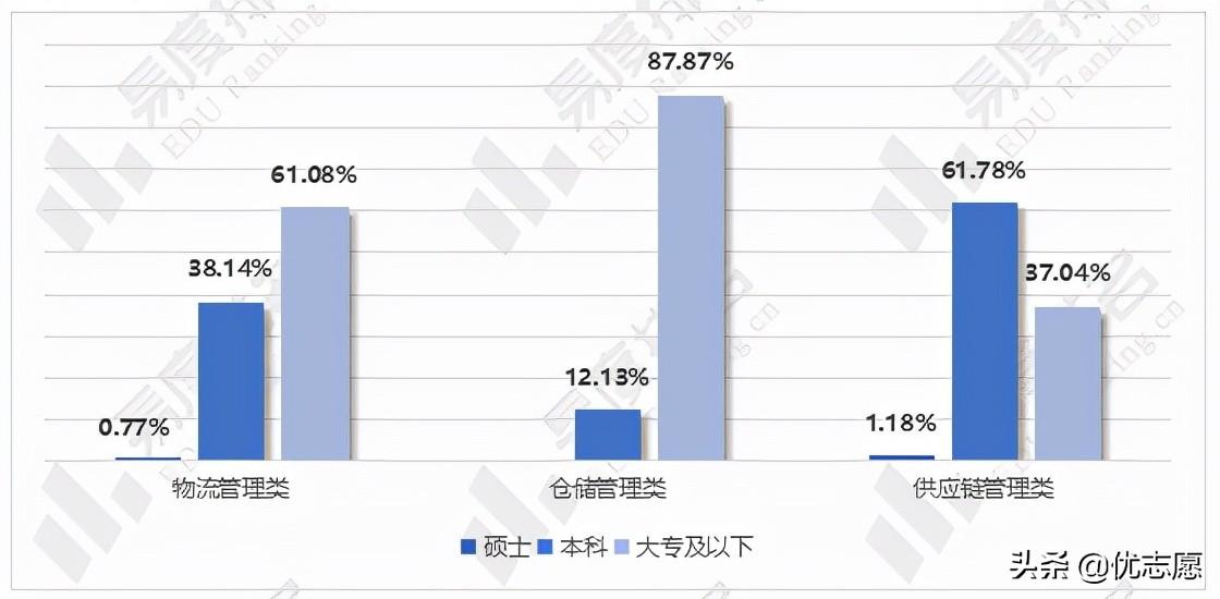 物流管理就业方向（物流管理专业就业现状及国考情势分析）