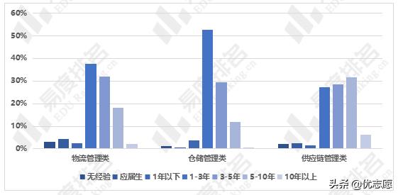 物流管理就业方向（物流管理专业就业现状及国考情势分析）