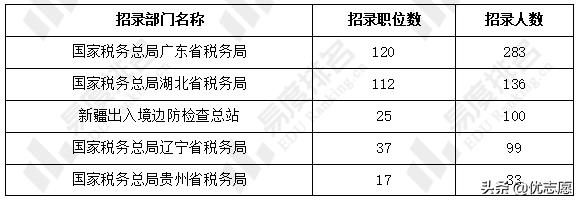 物流管理就业方向（物流管理专业就业现状及国考情势分析）