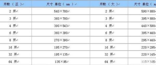 8开的纸有多大 手抄报