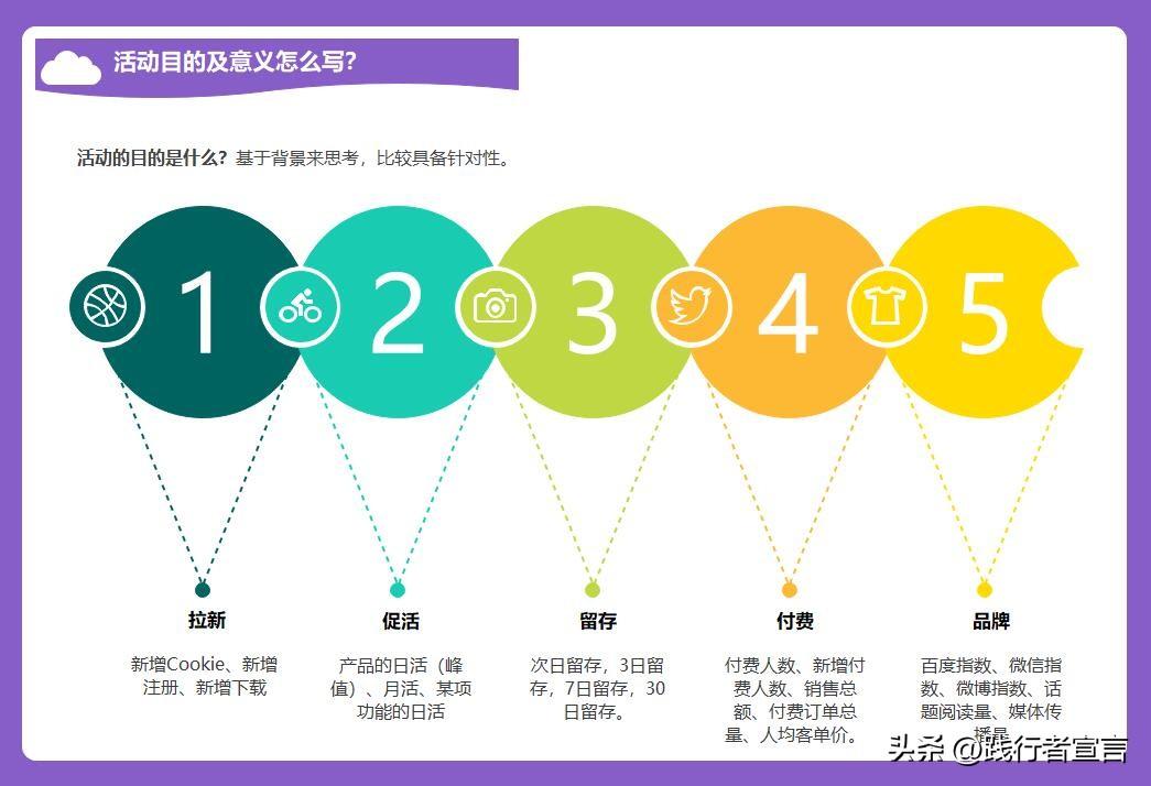 策划方案格式（大型活动策划方案模板与思路方法）