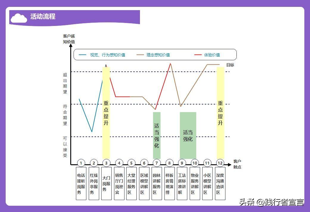 策划方案格式（大型活动策划方案模板与思路方法）