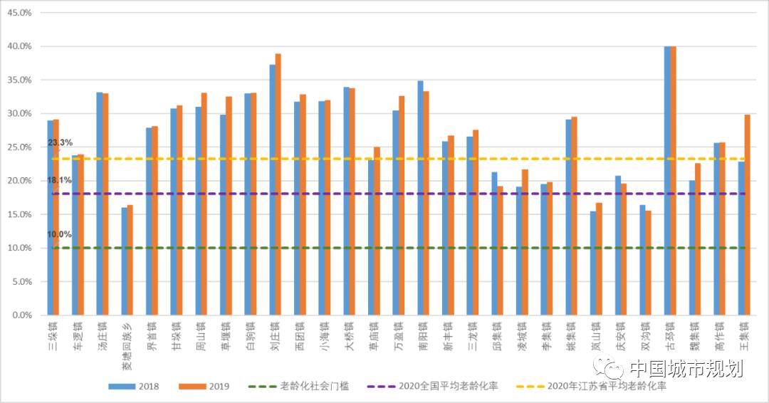 小城镇建设调研报告（调查报告）